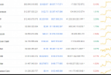 İşte Bitcoin, XRP ve ETH Stabilken Piyasanın Sessiz Kazanan Altcoinleri