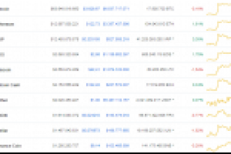 İşte Bitcoin, XRP ve ETH Stabilken Piyasanın Sessiz Kazanan Altcoinleri