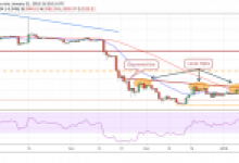 Bitcoin, Ripple (XRP) ve Ethereum’da Satış Baskısı Sürecek Mi? TRON Fiyat Analizi, Öne Çıkan Haberler