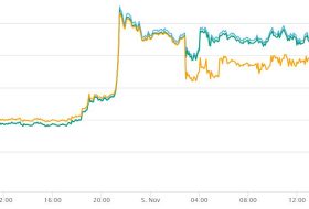 Ethereum JP Morgan işbirliği ve yaklaşan POS (Proof of Stake) fiyatları zıplattı