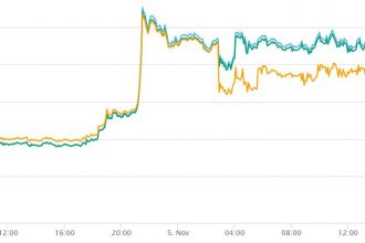 Ethereum JP Morgan işbirliği ve yaklaşan POS (Proof of Stake) fiyatları zıplattı