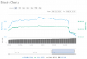 Bitcoin 400 Doları Sildi: İşte Son BTC Düşüşüne Dair Analist Yorumları