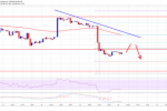 Ethereum Fiyat Analizi: ETH Temel Desteğin Altına Düştü, Kayıplar Artacak mı?