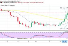 Uzun dönem Tron (TRX) fiyat tahmini