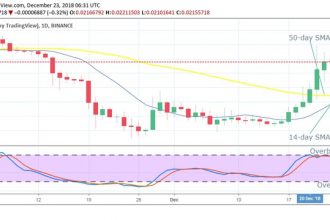 Uzun dönem Tron (TRX) fiyat tahmini
