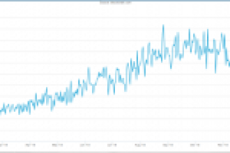 Kripto Katilleri Başaramadı! Bitcoin Hash Rate’ı Hala Tırmanıyor