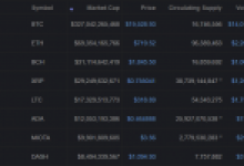 Tarihte Bugün: Bitcoin 19.900 Dolar İle Rekor Seviyede