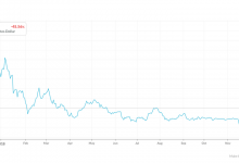 Bitcoin için bir sonraki durak neresi? 2,000 mi 10,000 mi?
