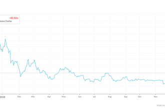 Bitcoin için bir sonraki durak neresi? 2,000 mi 10,000 mi?