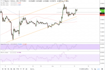 Kripto para yatırımcıları Ripple’ın verdiği mesajı doğru okuyur, Ripple fiyatı kararlılık gösteriyor!