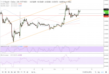 Kripto para yatırımcıları Ripple’ın verdiği mesajı doğru okuyur, Ripple fiyatı kararlılık gösteriyor!