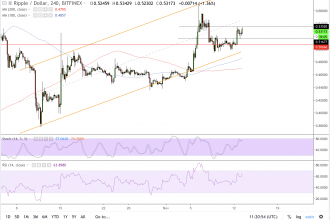 Kripto para yatırımcıları Ripple’ın verdiği mesajı doğru okuyur, Ripple fiyatı kararlılık gösteriyor!
