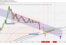 Bitcoin için 2500 dolar neden sürekli gündeme geliyor?