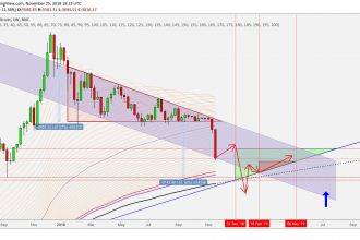 Bitcoin için 2500 dolar neden sürekli gündeme geliyor?