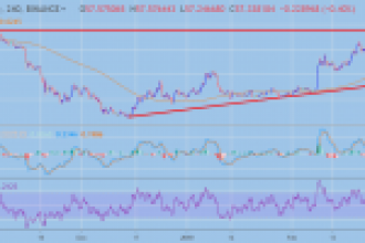 Popüler Altcoin 2019 Fiyat Rekorunu Kırmak İçin İlerliyor!