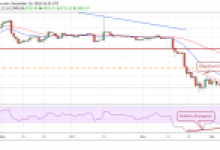 Bitcoin, Ripple (XRP), Ethereum, EOS, Stellar, Bitcoin Cash, Litecoin, Bitcoin SV, TRON, Cardano 21 Aralık Fiyat Analizi