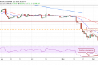 Bitcoin, Ripple (XRP), Ethereum, EOS, Stellar, Bitcoin Cash, Litecoin, Bitcoin SV, TRON, Cardano 21 Aralık Fiyat Analizi