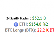 Altcoinlerde Güçlü Bahar Sinyalleri!