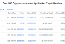 Altcoinler İvme Kazandı! Son Dakika Bitcoin, Ethereum, XRP Fiyatı