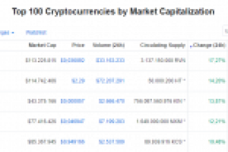 Altcoinler İvme Kazandı! Son Dakika Bitcoin, Ethereum, XRP Fiyatı