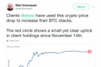 eToro müşterileri Bitcoin ve Ripple Satın alıyor