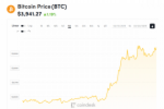 Nasdaq’tan Bitcoin Fiyat Öngörüsü