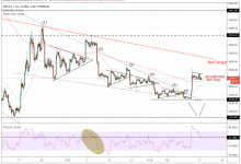 Bitcoin Rallisi Sona mı Erdi?