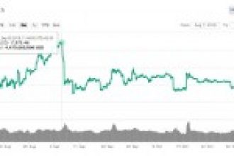 Bitcoin SEC desteği olmadan 7200 doları görebilir