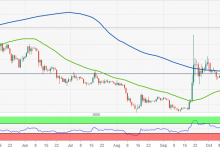 Ripple grafiği Golden Cross oluşumu gösteriyor