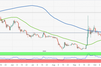 Ripple grafiği Golden Cross oluşumu gösteriyor