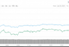 Bitcoin, Ethereum, XRP Yükseliyor! İşte En Çok Kazandıran Altcoinler