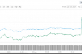 Bitcoin, Ethereum, XRP Yükseliyor! İşte En Çok Kazandıran Altcoinler