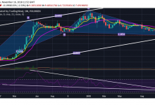 ETC beklenen rallinin eşiğinde olabilir