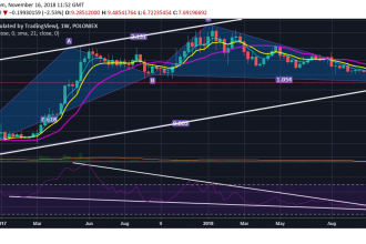 ETC beklenen rallinin eşiğinde olabilir