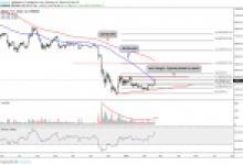 Bitcoin Aylar Sonra Bu Kritik Trend Çizgisini Geride Bıraktı!