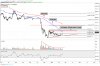 Bitcoin Aylar Sonra Bu Kritik Trend Çizgisini Geride Bıraktı!