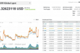 Nasdaq’ta Bitcoin ve Ethereum Fiyatı Listelenmeye Başladı! İşte Sıradaki