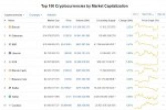 EOS Sıçrama Yaptı – Bitcoin Yeniden 4.000 Dolar Üzerini Gördü!