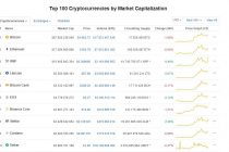 Bitcoin 5.000 Dolar Altına Çekildi – Dump Mı Geliyor?