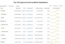 Bitcoin 5.000 Dolar Altına Çekildi – Dump Mı Geliyor?