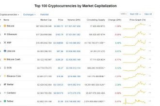 Bitcoin 5.000 Dolar Altına Çekildi – Dump Mı Geliyor?