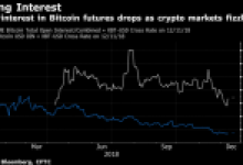 JPMorgan: Profesyonel Borsacılar Bitcoin’den Uzaklaşıyor