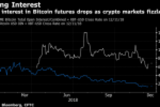 JPMorgan: Profesyonel Borsacılar Bitcoin’den Uzaklaşıyor